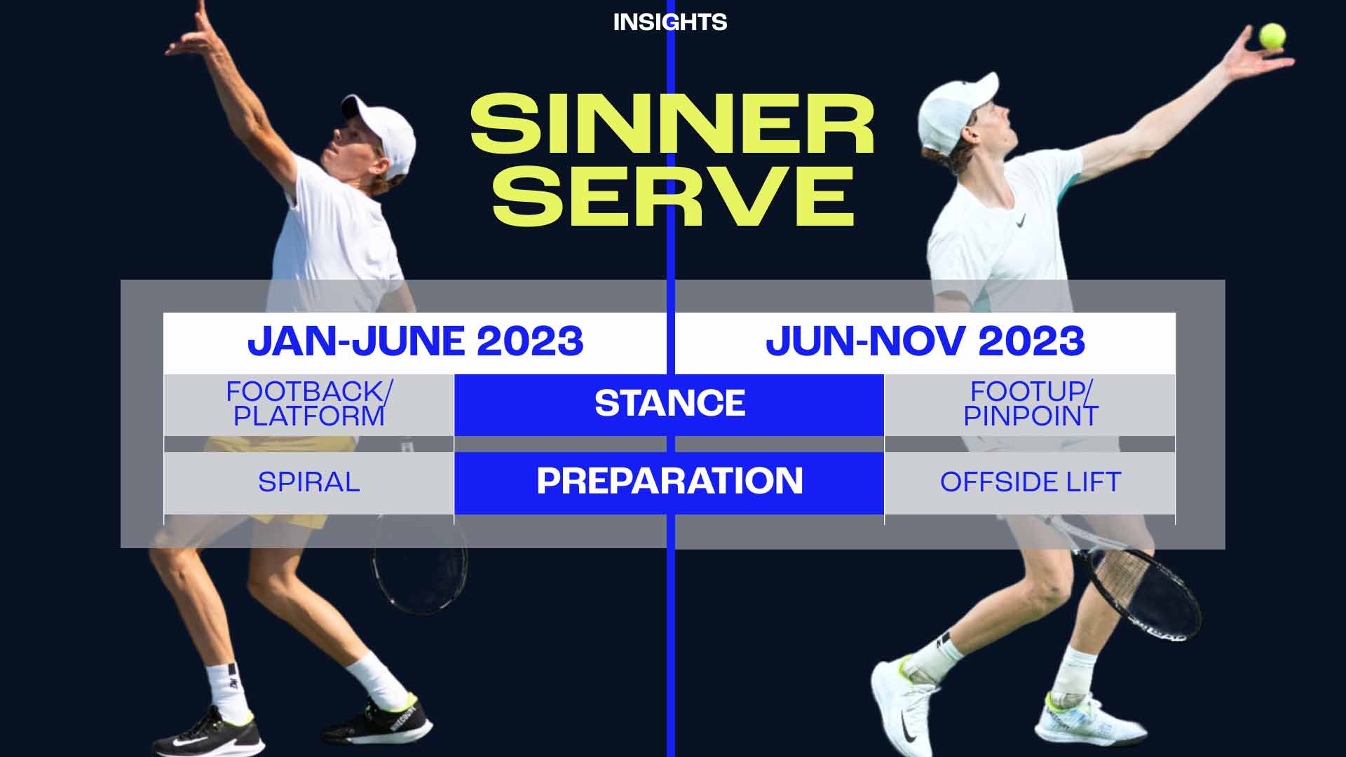 Sinner Boosts Turin Hopes, Mover Of Week, News Article, Nitto ATP Finals